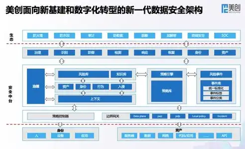 数据中台技术架构，深度解析数据中台技术架构，构建现代企业数据驱动核心