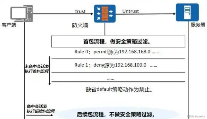 防火墙吞吐量600m，USG6620E防火墙卓越性能解析，600M吞吐量背后的秘密