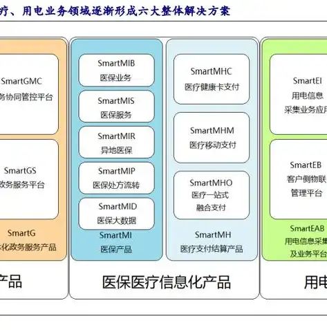 大数据处理环节有哪些，揭秘大数据处理环节，从数据采集到价值挖掘的全面解析