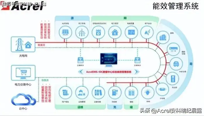 张家口数据中心集群建设方案最新，张家口数据中心集群建设方案，打造绿色、智能、高效的数据处理中心新标杆