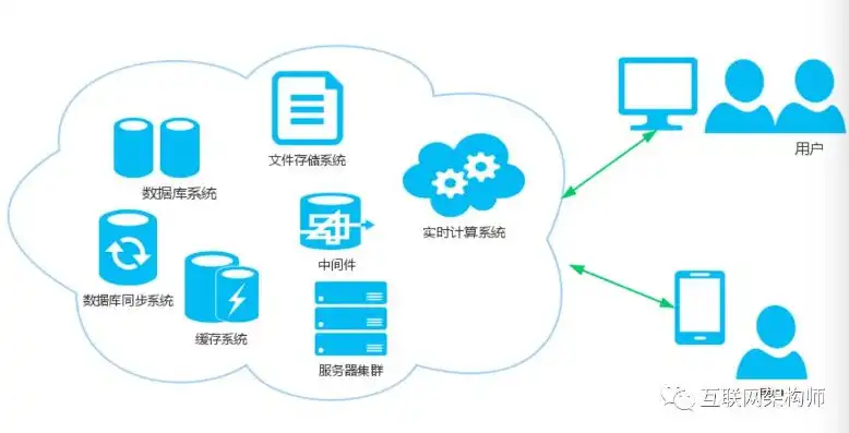 深入探讨分布式系统处理的五大关键要点