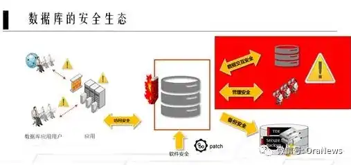 数据安全方面的案例分析怎么写，数据泄露事件解析，揭秘企业数据安全漏洞与应对策略