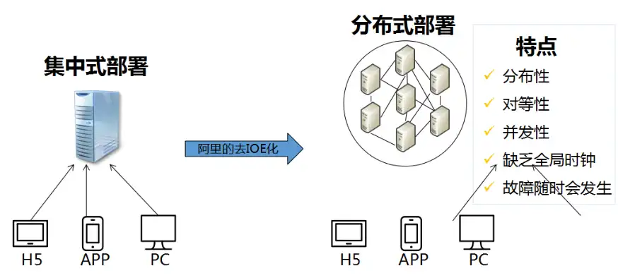 深入探讨分布式系统处理的五大关键要点