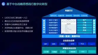 阿里云网融合，阿里云融合云，打造企业数字化转型的强力引擎