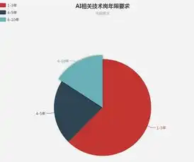 数据管理工程师含金量大吗知乎，数据管理工程师，揭秘其职业含金量与未来发展趋势