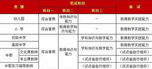 数据管理工程师含金量大吗知乎，数据管理工程师，揭秘其职业含金量与未来发展趋势