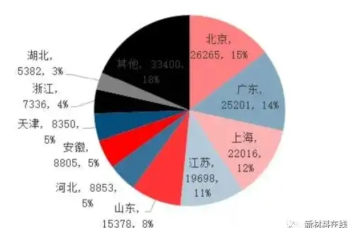 资源利用率低的原因，破解资源利用率低之谜，探究原因与优化策略