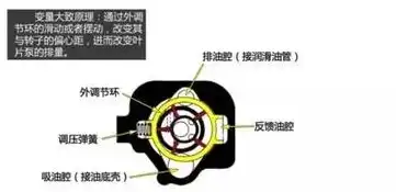 长短伸缩可调节调节环，创新设计，自动调节长短伸缩结构调节环，无限拓展生活应用领域