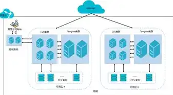 负载均衡的含义是什么，深入解析负载均衡，保障系统稳定与高效的关键技术