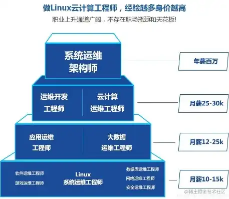 数据库运维工程师前景怎么样，数据库运维工程师，未来职场之星，职业发展前景广阔