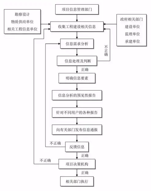 科教管理平台单位版怎么审核，科教管理平台单位版，审核流程详解与优化策略