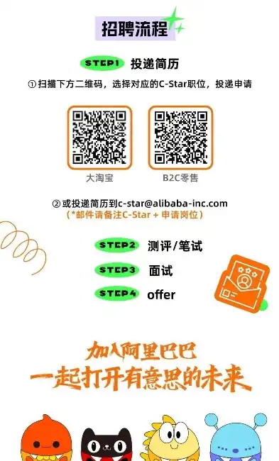 电子商务专业招聘启事，电商巨头倾情招募，2023电商精英火热集结中！