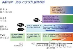 虚拟化平台软件有，深入解析虚拟化平台软件，功能、优势与应用场景