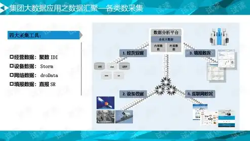 大数据分析服务平台是什么，揭秘大数据分析服务平台，助力企业智能化转型的利器