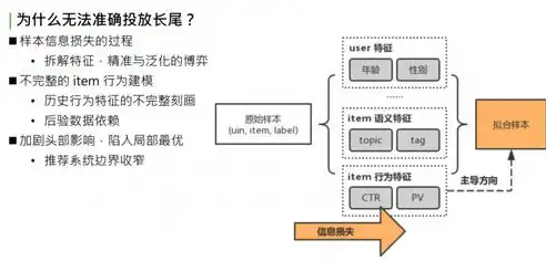 增量数据治理方案模板，高效增量数据治理方案，精准驱动数据价值释放