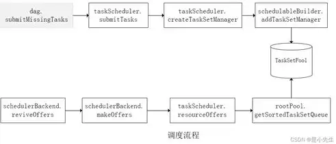 增量数据治理方案模板，高效增量数据治理方案，精准驱动数据价值释放