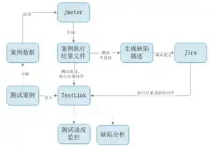 增量数据治理方案模板，高效增量数据治理方案，精准驱动数据价值释放