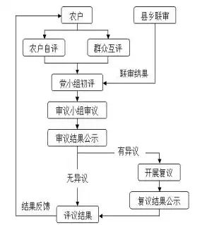 排除网络故障的一般流程是哪些，高效排除网络故障的五大步骤，系统化诊断与解决策略