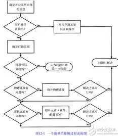 排除网络故障的一般流程是哪些，高效排除网络故障的五大步骤，系统化诊断与解决策略