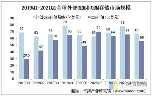 分布式存储行业现状，分布式数据存储行业，未来发展趋势与挑战并存