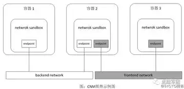 容器技术 docker的直观解释，深入浅出，Docker容器技术的核心原理与应用实践