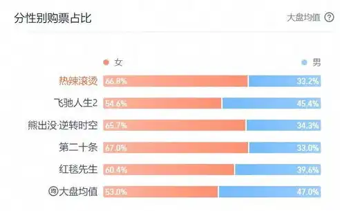 数据挖掘电影票房预测，基于数据挖掘技术的电影票房预测研究，以我国电影市场为例