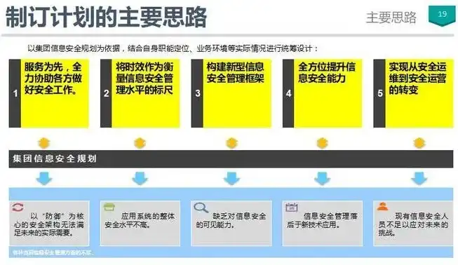 组织上的安全策略阻止怎么解决，巧妙应对组织安全策略限制，多角度解决方案解析