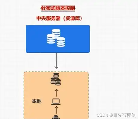 版本控制系统有哪些，深入解析，版本控制系统及其类型与应用