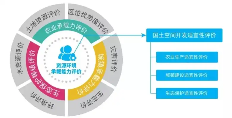 资源利用开发水平不高包括哪些方面的问题，剖析资源利用开发水平不高的多维度原因及对策