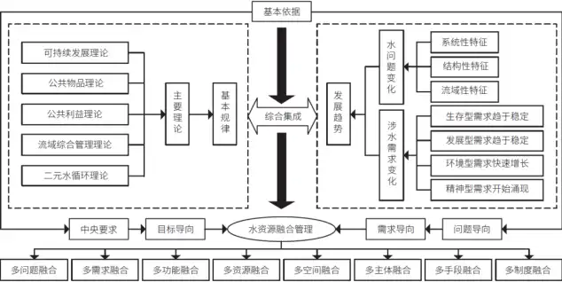 资源利用开发水平不高包括哪些方面的问题，剖析资源利用开发水平不高的多维度原因及对策