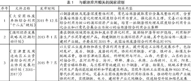 资源利用开发水平不高包括哪些方面的问题，剖析资源利用开发水平不高的多维度原因及对策