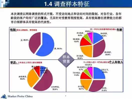 价值链电子商务现状调查问卷，价值链视角下电子商务发展现状及趋势调研报告