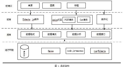 基于echarts的数据可视化毕业论文，基于ECharts的数据可视化技术在毕业设计中的应用研究