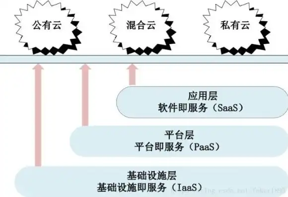 云计算底层虚拟化的分类有哪些，云计算底层虚拟化技术分类及原理详解