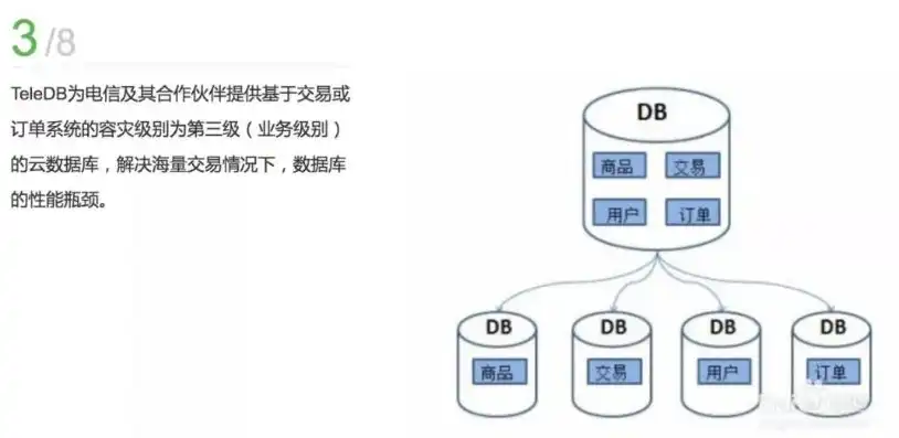 数据仓库用什么数据库比较好好，数据仓库建设，揭秘最适合数据仓库的数据库选择与优势