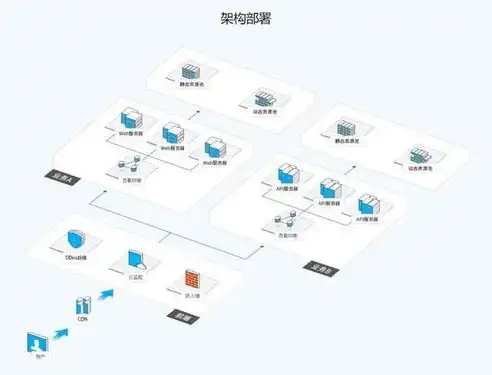 负载均衡是什么意思，揭秘负载均衡，高效应对高并发，保障系统稳定运行的奥秘