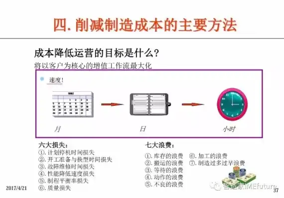 控制成本提高效益总结报告，深入剖析，高效成本控制策略在提升企业效益中的应用与实践