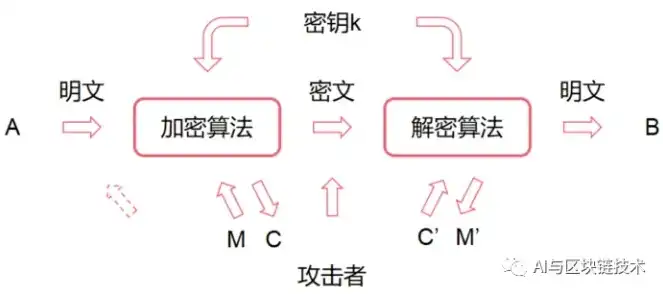 加密技术入门自学难吗，揭秘加密技术入门之路，自学难易度分析及攻略