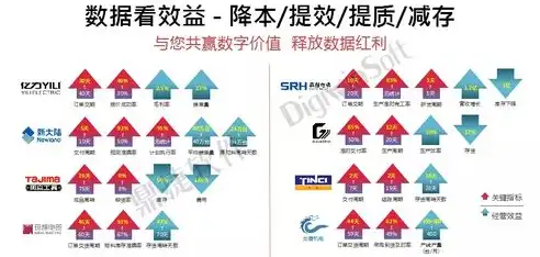 以成本管控为导向，以成本管控为导向优化营商环境操作流程图解析