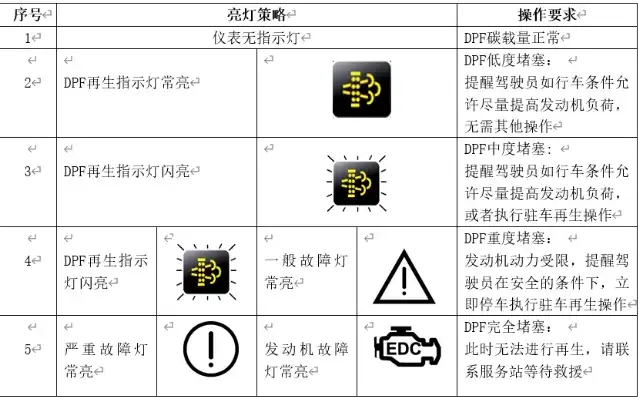 故障消除图标怎么消除，揭秘故障消除图标，如何轻松应对故障，重拾系统稳定