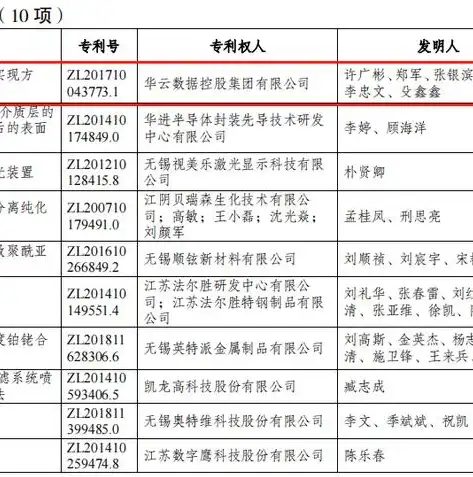 燃气分布式能源的主要用户为，燃气分布式能源，智慧城市建设的绿色动力源泉