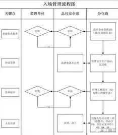 安全监督体系工作思路怎么写的，构建高效安全监督体系的工作思路与实施策略