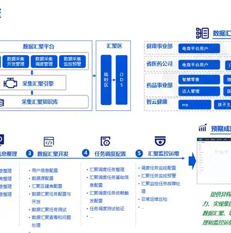 数据湖方案，构建高效数据湖，五大设计要点深度解析