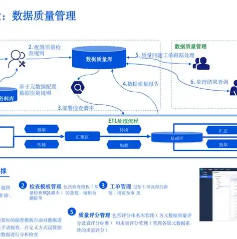 数据湖方案，构建高效数据湖，五大设计要点深度解析