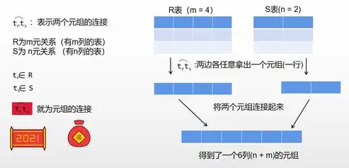 数据库种类有那几种,各有什么特点，数据库种类大盘点，全面解析各类数据库特点与优势