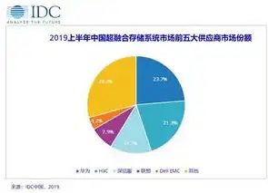 分布式存储产品排名，2023年分布式存储设备龙头公司排行榜，揭秘行业领军者