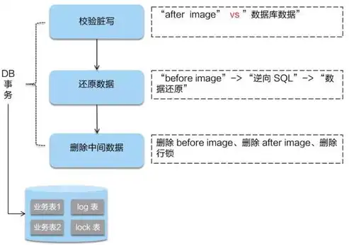 分布式存储产品排名，2023年分布式存储设备龙头公司排行榜，揭秘行业领军者