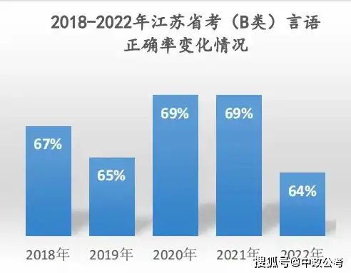 江苏合格性考试难不难考呀，江苏合格性考试，挑战与机遇并存，揭秘考试难度及备考策略