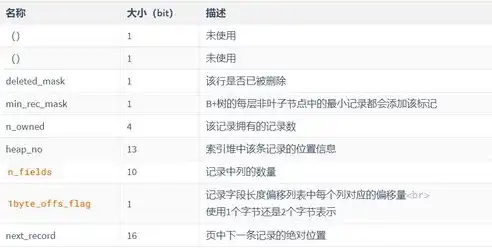 列存储与行存储，列存储与行存储的优劣对比，揭秘列存储的五大优势