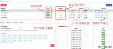 列存储与行存储，列存储与行存储的优劣对比，揭秘列存储的五大优势